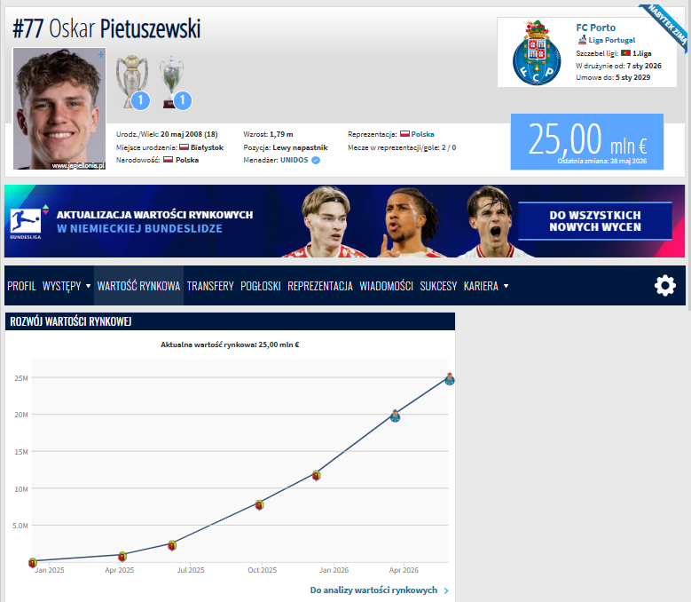 HIT! 18-letni Oskar Pietuszewski z KOLEJNYM WZROSTEM WARTOŚCI na Transfermarkt!